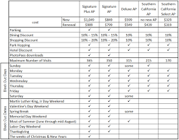 Breakeven Point For Disneyland Annual Passes Touringplans