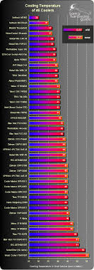 Cant Touch This A Comparison Of 46 Cpu Coolers Thg Ru