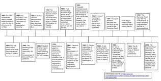 Civil Right Leaders Such As Martin Luther King Jr Description From Ryancbrown48 Wordpress Com I Searched For Civil Rights Civil Rights Leaders Civilization