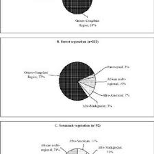 Image result for Congolanthus longidens