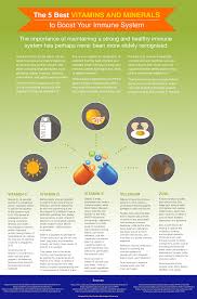Top picks related reviews newsletter. The 5 Best Vitamins And Minerals To Boost Your Immune System
