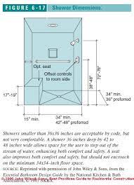 We did not find results for: Bathroom Design Guide Specifications