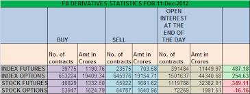 nifty historical chart archives brameshs technical analysis