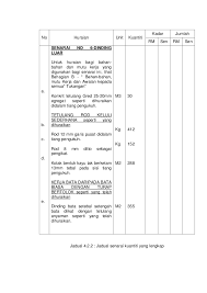 Lembaga tabung haji (th) pada 2 mac 2021, telah mengisytiharkan pembayaran agihan keuntungan pendeposit tahunan th sebanyak 3.10% kepada pendeposit yang layak bagi tahun kewangan 2020. Taking Off Report Latihan Industri