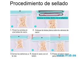 Envasadora Vacio Selladora De Alimentos Al Vacio Sellado Bolsas Incluidas Skub En 2020 Bolsas De Vacio Planos Envases
