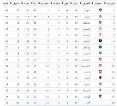2 جدول ترتيب هدافي الدوري السعودي. ØªØ±ØªÙŠØ¨ Ø§Ù„Ø¯ÙˆØ±ÙŠ Ø§Ù„Ø³Ø¹ÙˆØ¯ÙŠ