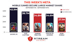 Drive vehicles to explore the. This Week S Meta Mobile Gaming Stream Hatchet