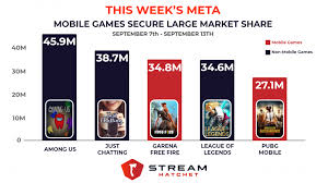 I say run don't walk and go have fun with this whether business or. This Week S Meta Mobile Gaming Stream Hatchet