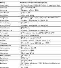 Image result for Ophrestia radicosa