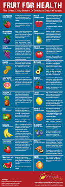The Health Benefits Of Fruit Fruit Chart List Food