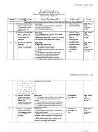Menolong orang yang dalam kesusahan. Rpt Pendidikan Islam Tingkatan 3