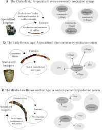 Retrouvez tous les produits disponibles à l'achat sur rakuten. From Stone To Metal The Dynamics Of Technological Change In The Decline Of Chipped Stone Tool Production A Case Study From The Southern Levant 5th 1st Millennia Bce Springerlink