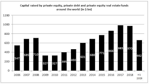 Plenty of businesses make use of both. Understanding Private Equity Indosuez