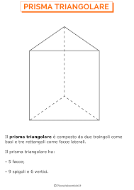 En el estado sólido, las partículas que componen la materia se encuentran unidas por fuerzas de atracción muy. Forme Geometriche Solide Da Stampare