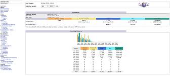 Apart from providing tools to check website traffic, monitor them, and analyze visitor activities, w3counter recently released its new product, widgets. Top 5 Free Web Statistics Tools Hongkiat