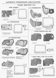 transmission identification