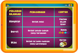 Bilangan prima adalah bilangan asli yang memiliki nilai lebih besar dari 1 dan hanya bisa dibagi oleh 2 bilangan, yaitu 1 dan bilangn itu sendiri. Bm Kelas 601 Penjodoh Bilangan Life Long Sharing