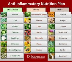 64 Factual Pancreatitis Diet Chart