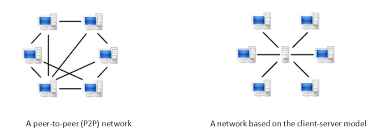Here each computer acts as a node for file sharing within the formed network. Nvr P2p On M Sight Pro Technology Milesight