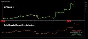 Wanted to know how the future cryptocurrency prices would grow if we used the price gains of the leading social/technological innovations like facebook, smartphones, data, etc.? Forex Forecast And Cryptocurrencies Forecast For October 12 16 2020 Pt Nordfx Com Nordfx