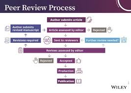 The Peer Review Process Wiley
