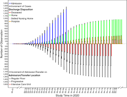 Early Predictors Of In Hospital Mortality In Patients With Covid 19 In A Large American Cohort Springerlink
