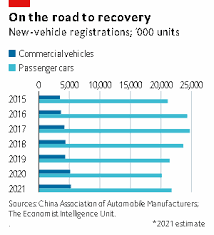 Check spelling or type a new query. Chinese New Vehicle Sales On Road To Recovery In 2021 Economist Intelligence Unit