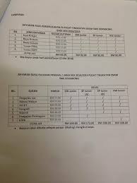Bagaimana cara membuat rayuan kemasukan ke tingkatan 6 tahun 2018? Like Pusat Tingkatan 6 Mod 3 Ptem3 Smk Kemabong Tenom Facebook