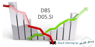 Investment Stock Chart Sharing Dbs D05 Si_11dec18 Wealth