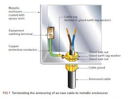 steel wire armour cables maintaining earth continuity