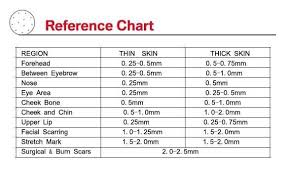 pin on microneedling