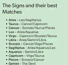 Wrong For All My Friends That Are In A Relationship Zodiac Signs Matches Zodiac Relationships Zodiac