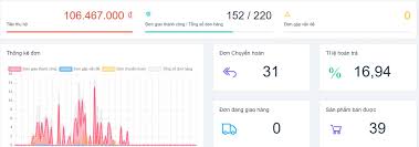 Tertarik untuk jualan di shopee dengan sistem dropship? 2021 Case Study Kiáº¿m 100tr Má»—i Thang Vá»›i Hinh Thá»©c Shopee Dropship Kiemtiencenter