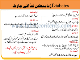 Top Foods Healthy Diet Plan For Diabetic Patients In Urdu