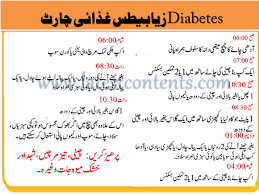 top foods healthy diet plan for diabetic patients in urdu