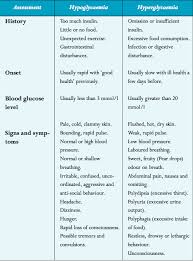 what is the difference between hypoglycemia and