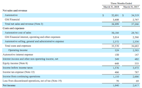 We did not find results for: General Motors Not Really An American Car Company Anymore Nyse Gm Seeking Alpha