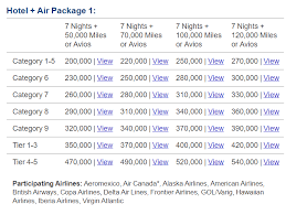 Heres How Marriott Travel Packages Will Work In The New