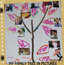 Don't let your family's heritage slip away without teaching it to your children. My Funny Family Family Tree Stick Crafts For Preschool Playfulpreschool The Preschool Toolbox Blog