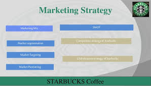 Marketing in tourism & hospitality. Marketing Concept Of Starbucks