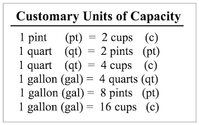 19 Accurate Capacity Chart Metric