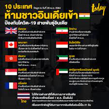 2021 jakkapat pinitkiadsakul ข่าว, สังคม อินเดีย, เศรษฐี, เศรษฐีอินเดีย, โควิดสายพันธุ์อินเดีย โควิดสายพันธุ์. Gist053mjiybvm