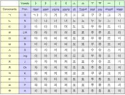 1.8 korean alphabet chart with pronunciation. Korean Alphabet To English Alphabet Bing Images Korean Alphabet Alphabet Charts Learn Korean Alphabet