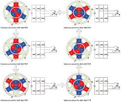 Motoarele cu curent continuu sau cu curent continuu funcționează în situații în care viteza motorului trebuie controlată extern. Circuit Electronic De ComandÄƒ A Motoarelor De Curent Continuu FÄƒrÄƒ Perii Din Cadrul Sistemelor De PoziÈ›ionare Stabilizate Giroscopic Electronica Azi