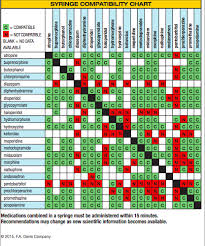 Syringe Compatibility Chart Helpful Psychiatric Nursing