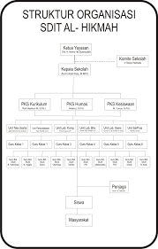 Check spelling or type a new query. Contoh Struktur Organisasi Kelas 6 Sd