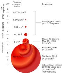 Volcanic Explosivity Index Wikipedia