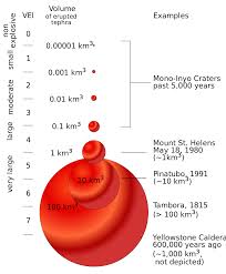 volcanic explosivity index wikipedia