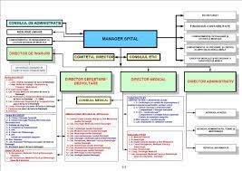 Colecistectomie, abord combinat laparoendoscopic al litiazei de cbp, cura chistului hidatic, abord al jonctiunii esogastrice (brge, acal. Comanda Spitalului Echipa De Conducere Planul De Management Al Spitalului Declaratii De Avere Si Interese MedicinÄƒ De UrgenÈ›a Unitatea De Primiri Urgente SpecialitÄƒÈ›i Medicale Cardiologie Diabet Gastroenterologie Hematologie Medicina Interna