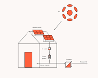 Inversores solares fotovoltaicos: qué son y cómo funcionan ...